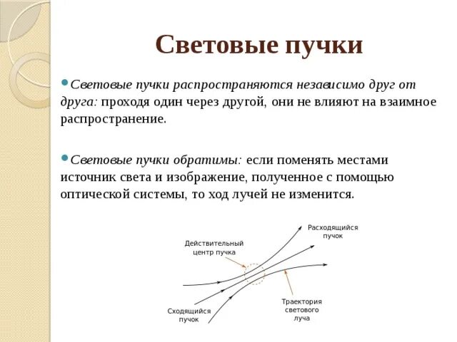 Световые пучки и световые лучи