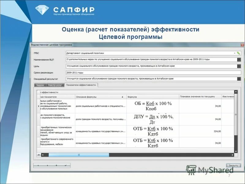 Оценка эффективности программы как рассчитать. Оценка эффективности целевой программы. Оценка эффективности целевой программы. Комплексная оценка эффективности реализации программы. Оценка эффективности реализации муниципальных программ.