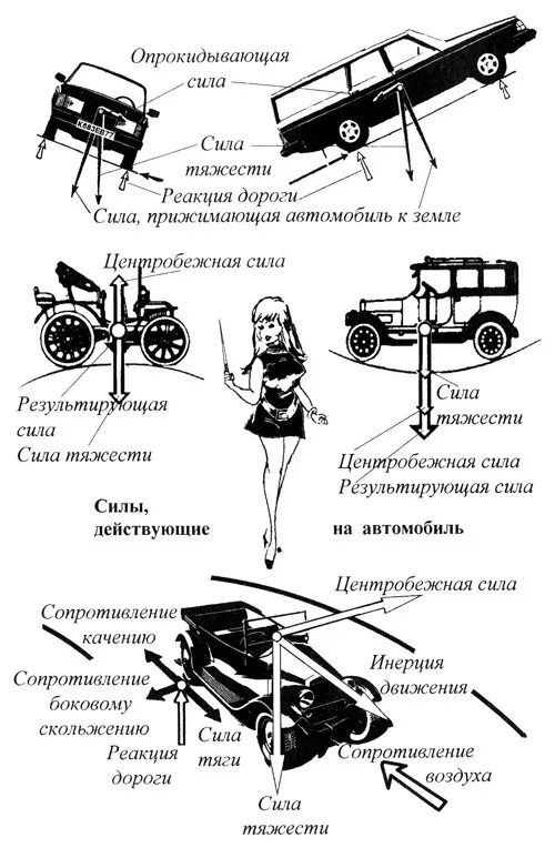 Сила тяги на ведущих колесах. Силы действующие на авто при повороте. Силы влияющие на автомобиль. Силы действующие на автомобиль. Силы действующие на автомобиль при движении.