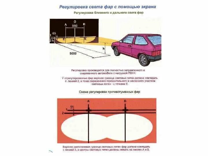 Как отрегулировать фары на гранте