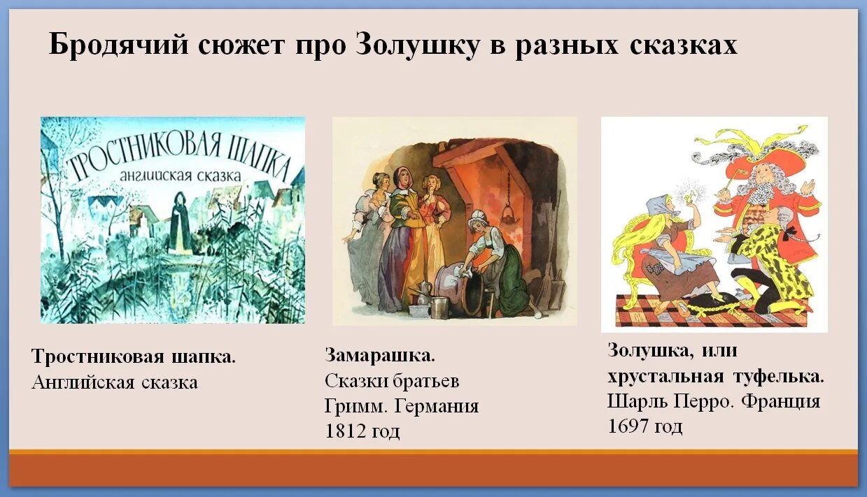 Народные и авторские сказки примеры. Бродячие сюжеты в сказках. Понятие сюжета в сказках. Сюжет сказки. Примеры бродячих сюжетов.