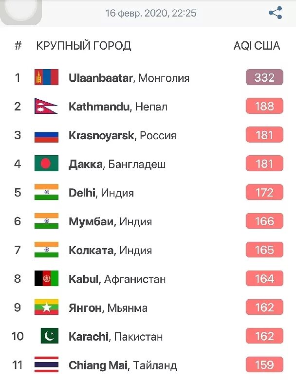 Самые грязные города 2020. Самые грязные города 2020. Кроношпан фото. Самые грязные города 2020. Самые грязные города 2020.