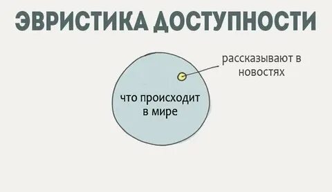 Эвристика доступности