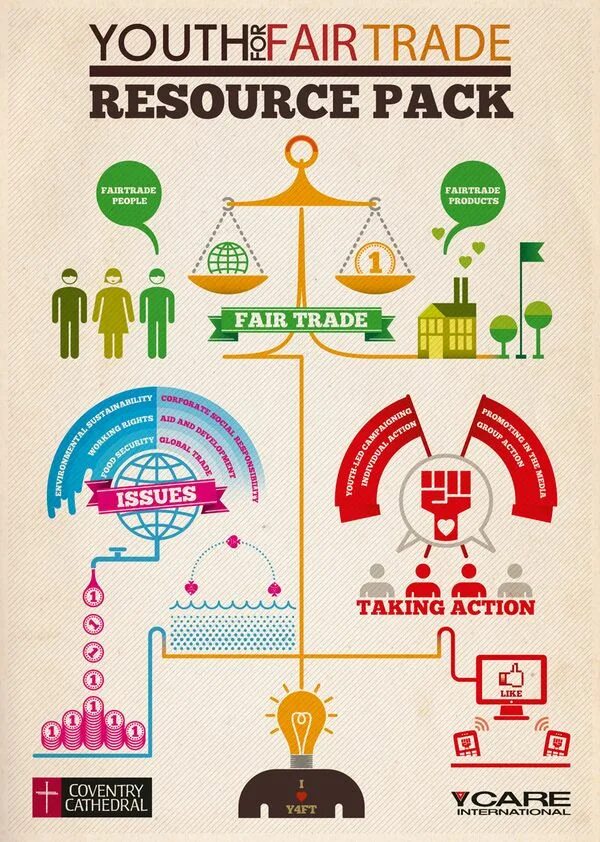 Trade resources. Fair trade products. Trade resources. Внешняя торговля картинки. Международные перевозки.
