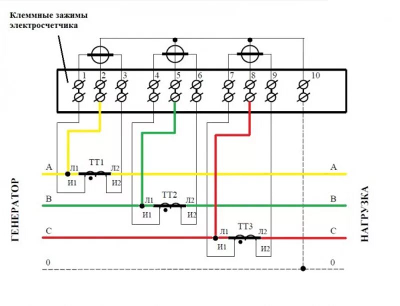 Схема подключения трансформаторов тока к трехфазному счетчику. Схема подсоединения трехфазного счетчика с трансформатором тока. Схема подключения 3 фазного счетчика через трансформаторы тока. Схема подключения счетчика через трансформаторы тока 0.4кв. Подключение счетчика с трансформаторами