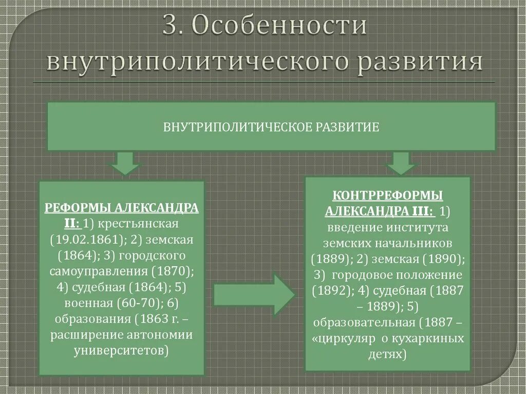 Назовите 1 любое внутриполитическое. Три внутриполитические функции государства. Внутриполитическое развитие это. Кооперативные внутриполитические. Внутриполитическое развитие это что значит.