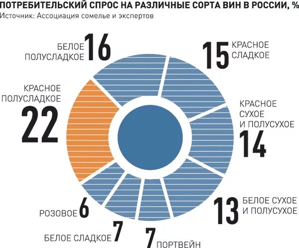 Высокий покупательский спрос. Объем производства вина в России. Рынок российского вина. Производство вина в России статистика. Мировой рынок вина.