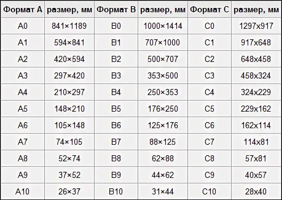 Сколько а6 из а2. Формат а4 Размеры в сантиметрах высота и ширина. Размер листа а3 и а4 в сантиметрах. Формат листа а4 в сантиметрах ширина и высота. Форматы бумаги а1 а2 а3 а4 размер.