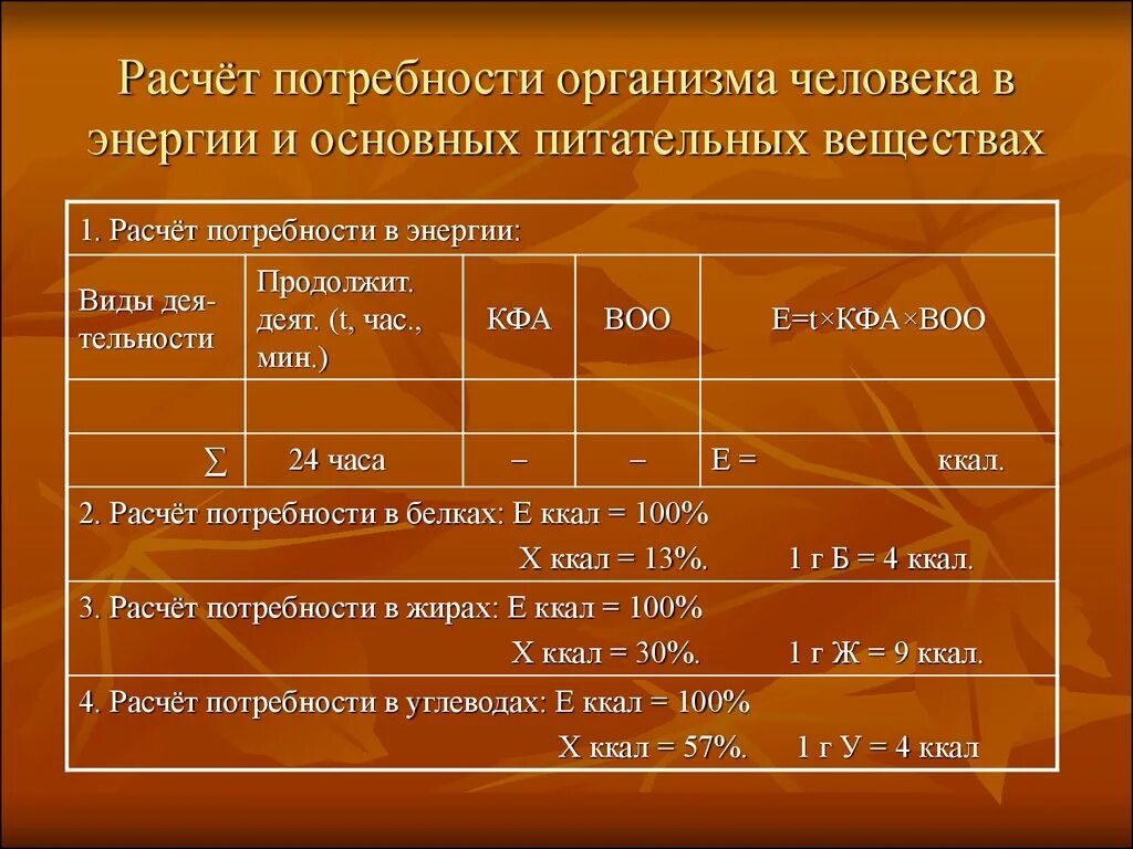 А также необходимая потребность в. Расчет потребности в энергии. Рассчитать потребность в энергии. Потребности организма человека. Потребность в пищевых веществах и энергии.