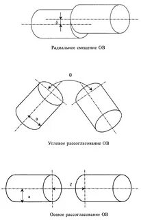 Угловое смещение