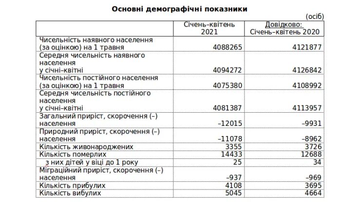 Сколько население донецкой области. Донецкая область численность населения 2021. Численность населения Донецкой области на 2022. Население Донецка 2021. Население Донбасса по годам.