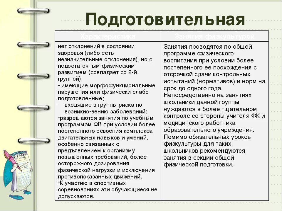 Основная группа подготовительная специальная. 2 Подготовительная группа здоровья по физкультуре. Подготовительная группа здоровья по физкультуре. Подготовительная группа по физкультуре это какая группа здоровья. Подготовительная группа по физкультуре 3 группа здоровья.