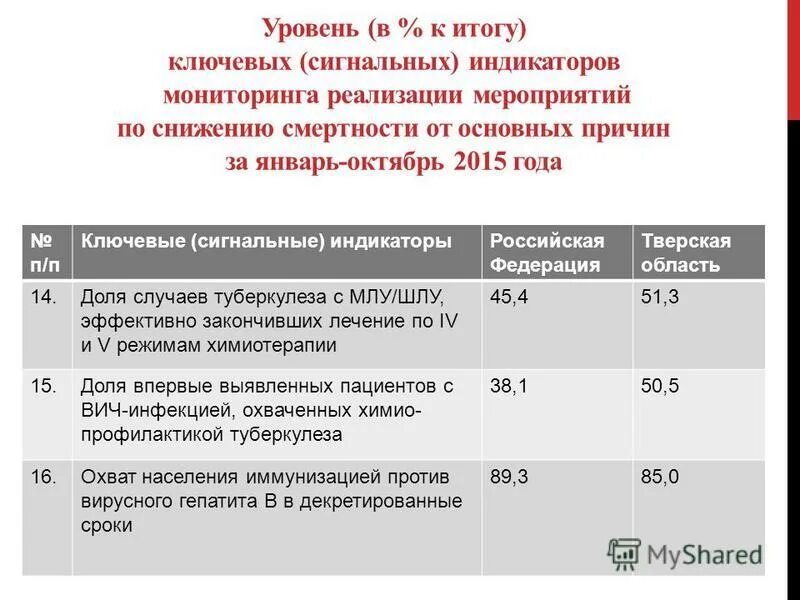 План по снижению смертности. Мероприятия направленные на снижение смертности. Мероприятия направленные на снижение смертности. План по снижению смертности от основных причин. Мероприятия направленные на снижение смертности.