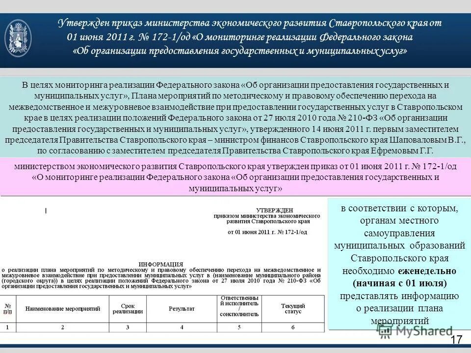 Мин экономического развития Ставропольского края. Министерство экономического развития Ставропольского края. Наименование муниципального образования Ставрополь. Приказ Министерства туризма Ставрополя. 26 госуслуги ставропольский край