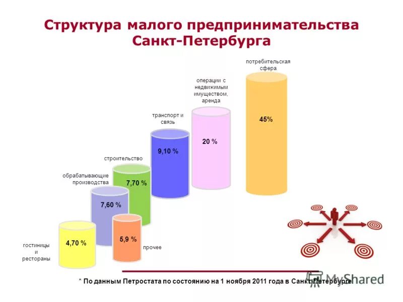 Центр развития и поддержки предпринимательства санкт-петербурга. Проблемы и перспективы санкт. Малое предпринимательство в спб. Малые предприятия петербурга. Законодательство санкт-петербурга.