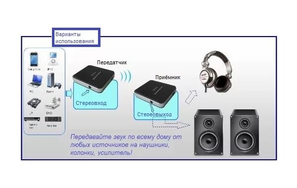 Устройства передачи звука. WIFI передатчик звука. Беспроводная передача звука на колонки. Беспроводной передатчик звука для колонок. Беспроводной передатчик аудиосигнала.
