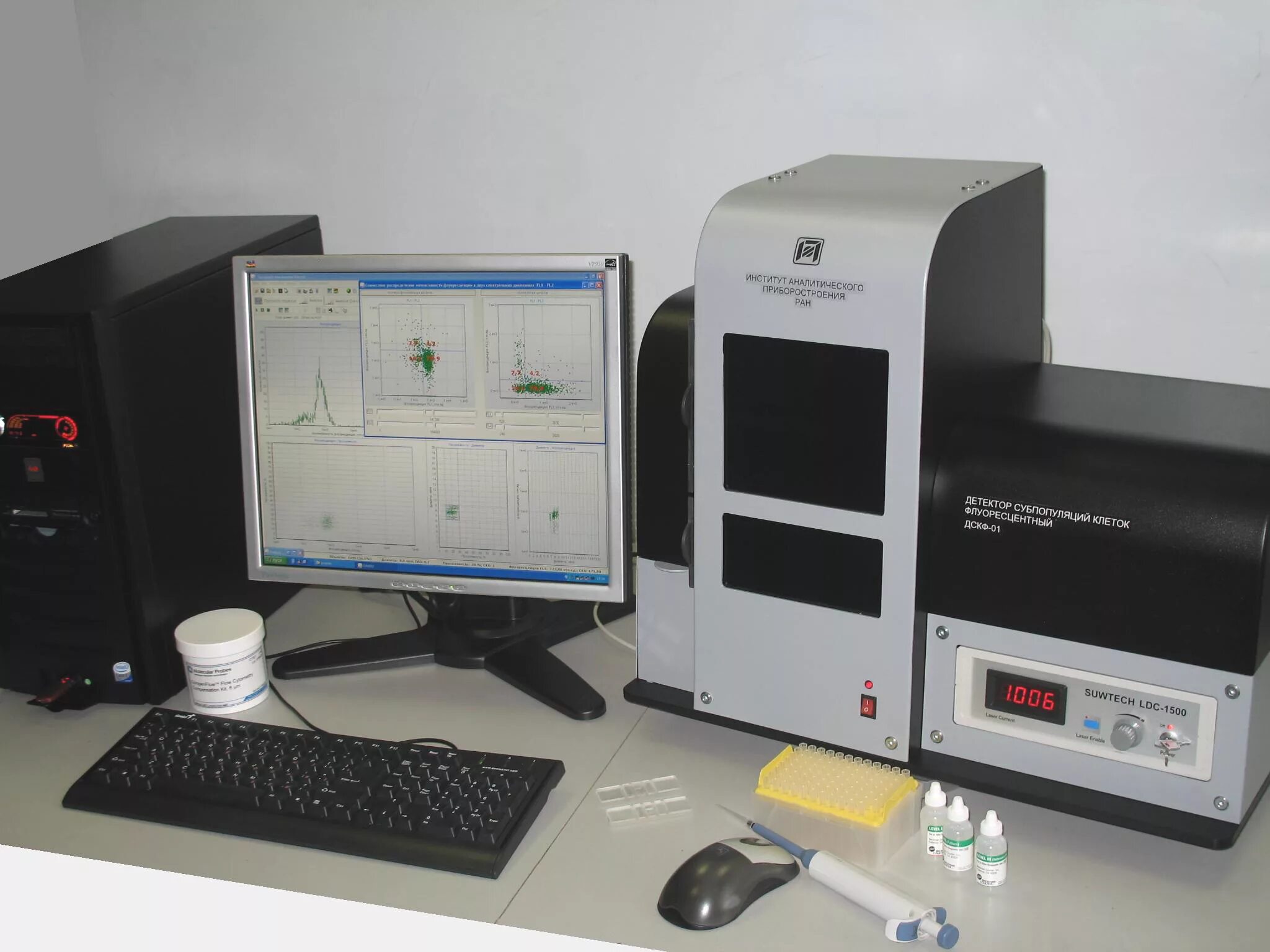 аналитическая токсикология сотрудников. институт автоматизации проектирования ран. анк-м пцр. приборостроение лэти. аналитическое приборостроение.