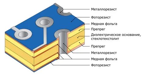 Слой металла