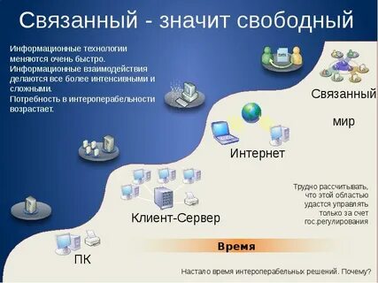 Вопросы связанные с интернетом