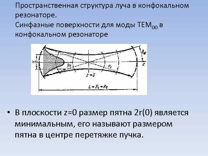 Где находятся резонаторы. Конфокальный резонатор. Симметричный конфокальный резонатор. Конфокальный резонатор моды. Перетяжка конфокального резонатора.
