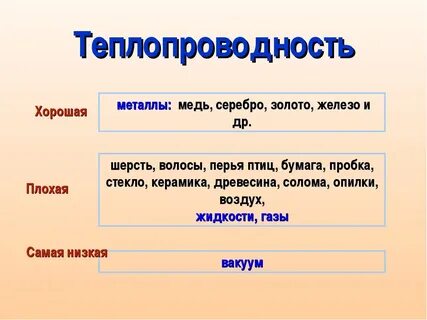 Какое вещество обладает наибольшей теплопроводностью