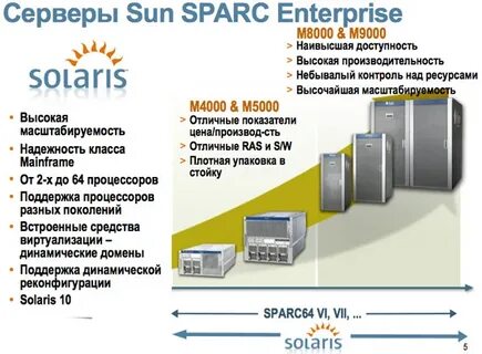 Сервер zip