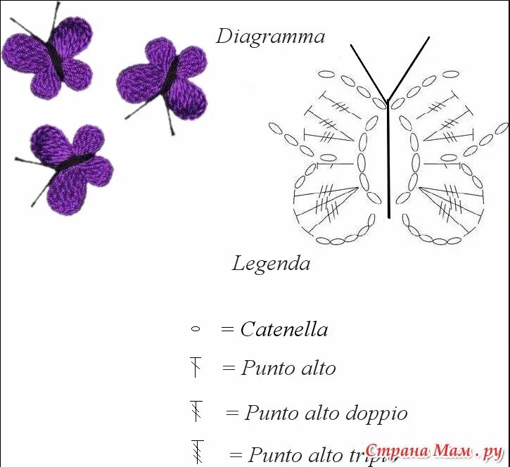 Крючок схемы вязания бабочки. Вязаная бабочка цветочки крючком схема. Бабочка крючком схемы и описание простые и красивые. Вязаные бабочки крючком со схемами. Вязание крючком бабочки со схемами и описанием.
