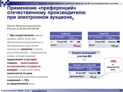 Электронные аукционы товаров
