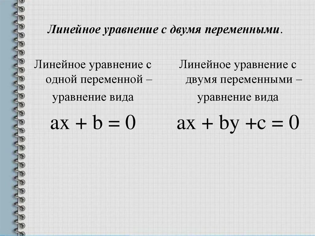 Почему уравнение линейное. Линейные уравнения с двумя переменными 7 класс. общий вид линейного уравнения с одной переменной. линейное уравнение с одной переменными. формула решения уравнений с одной переменной.