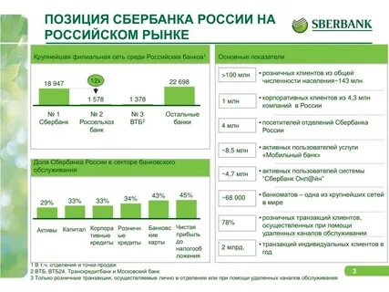 Сбер какие проекты