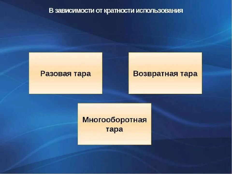 Что относится к многооборотной упаковке. Разовая возвратная и многооборотная тара. классификация тары по кратности использования. применение многооборотной тары.. возвратная тара виды.