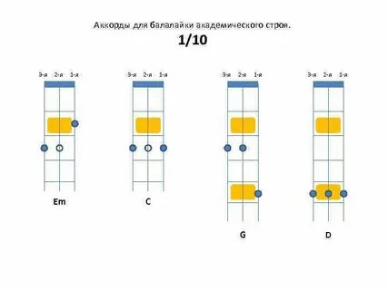 Строй балалайки аккорды