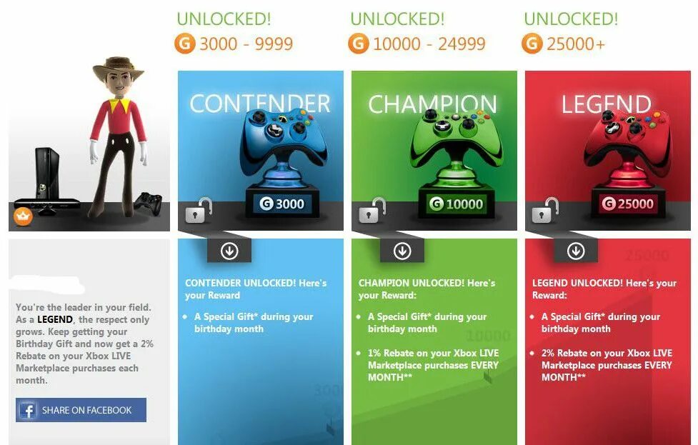 Xbox live приостановлено. Xbox Live marketplace. Баллы rewards Xbox. Xbox Live поинты. Xbox g баллы.