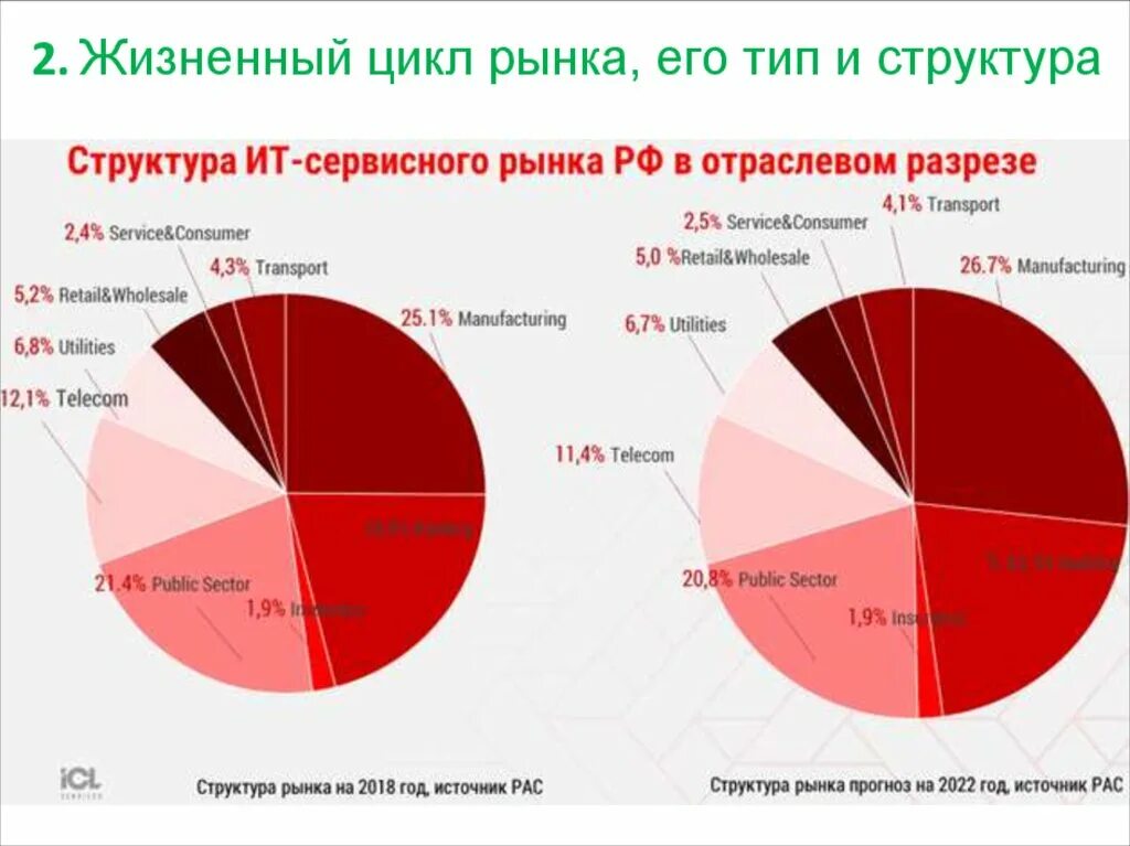 Информационного рынка россии