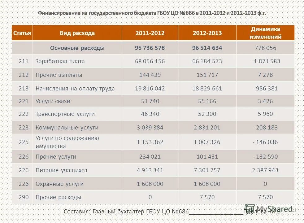 07 прочие выплаты. Прочие выплаты по заработной плате что это. 07 прочие выплаты. Прочие поступления на карту сбербанк. Оплата ночных часов в выходной день.