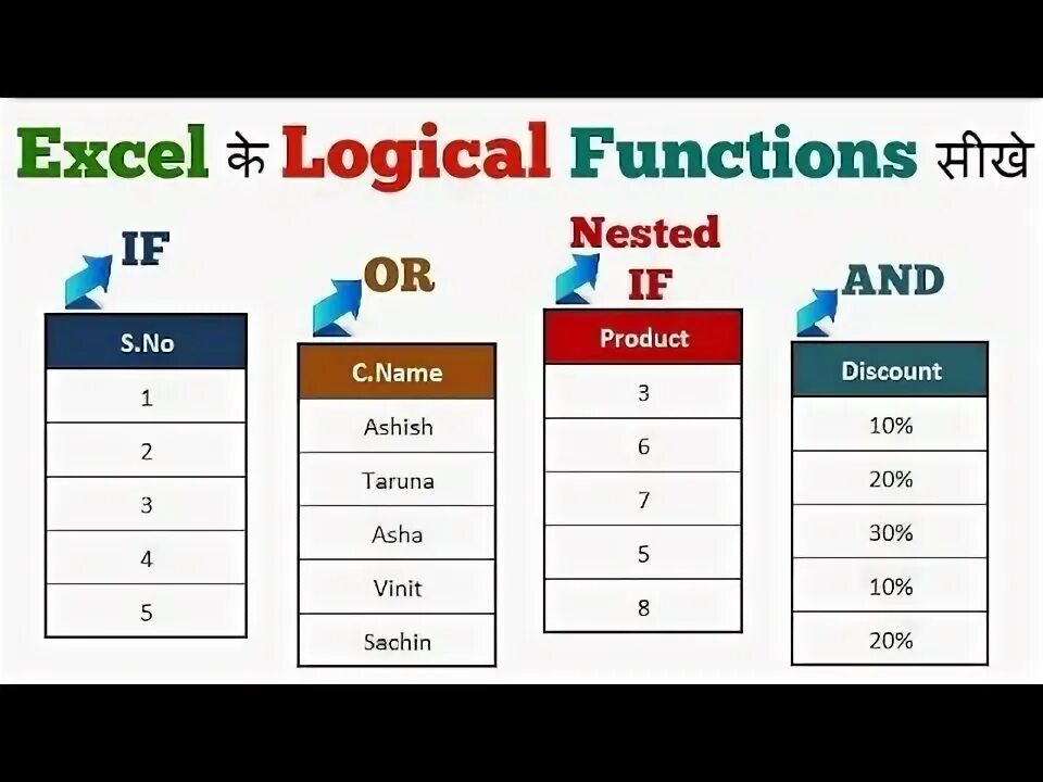 Logic functions. Excel logical. ˄ logic function. logical formulas. excel boolean type.