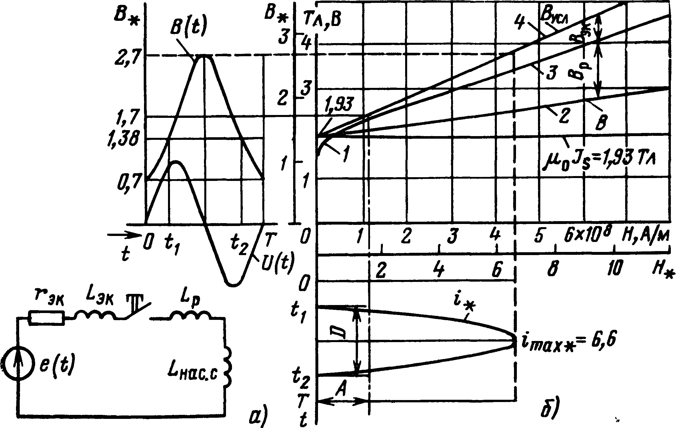 Намагничивание трансформатора. Кривая броска тока намагничивания трансформатора. Кривая намагничивания трансформатора тока. Коэффициент броска тока намагничивания трансформатора. Напряжение намагничивания трансформатора тока.