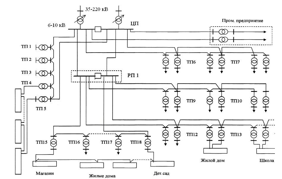 Электроснабжение тяговой подстанции. Схема распределительного устройства 35 кв. Распределительные устройства до 1000в схема. Схемы распределительных электрических сетей. Схем распределительных сетей 35кв.