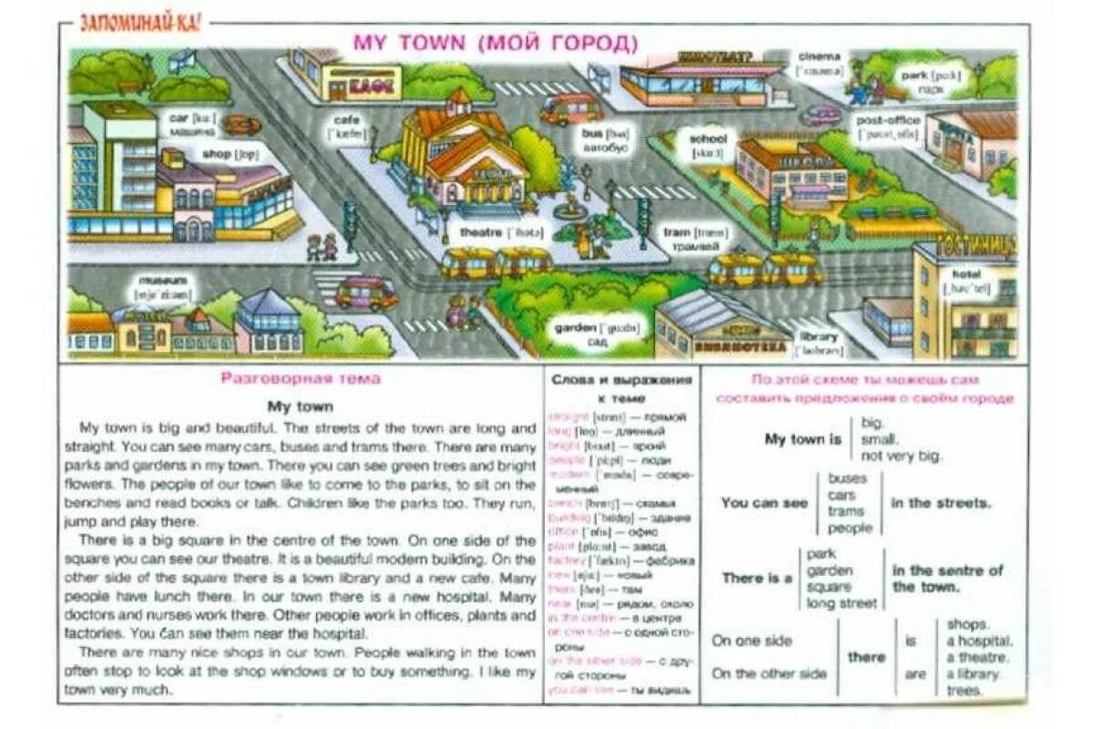Тема город на английском языке. План города на английском. Места в городе на английском. Места в городе по английскому.