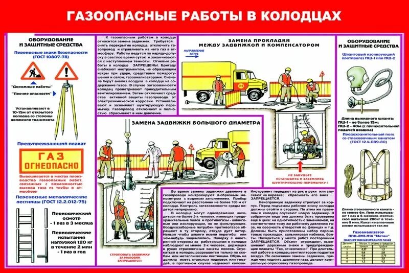 Какие требования к исполнителям газоопасных указаны неверно. Требования безопасности при работе в колодце. Газоопасные работы в колодцах. Требования безопасности при проведении газоопасных работ в колодцах,. Огневые и газоопасные работы.