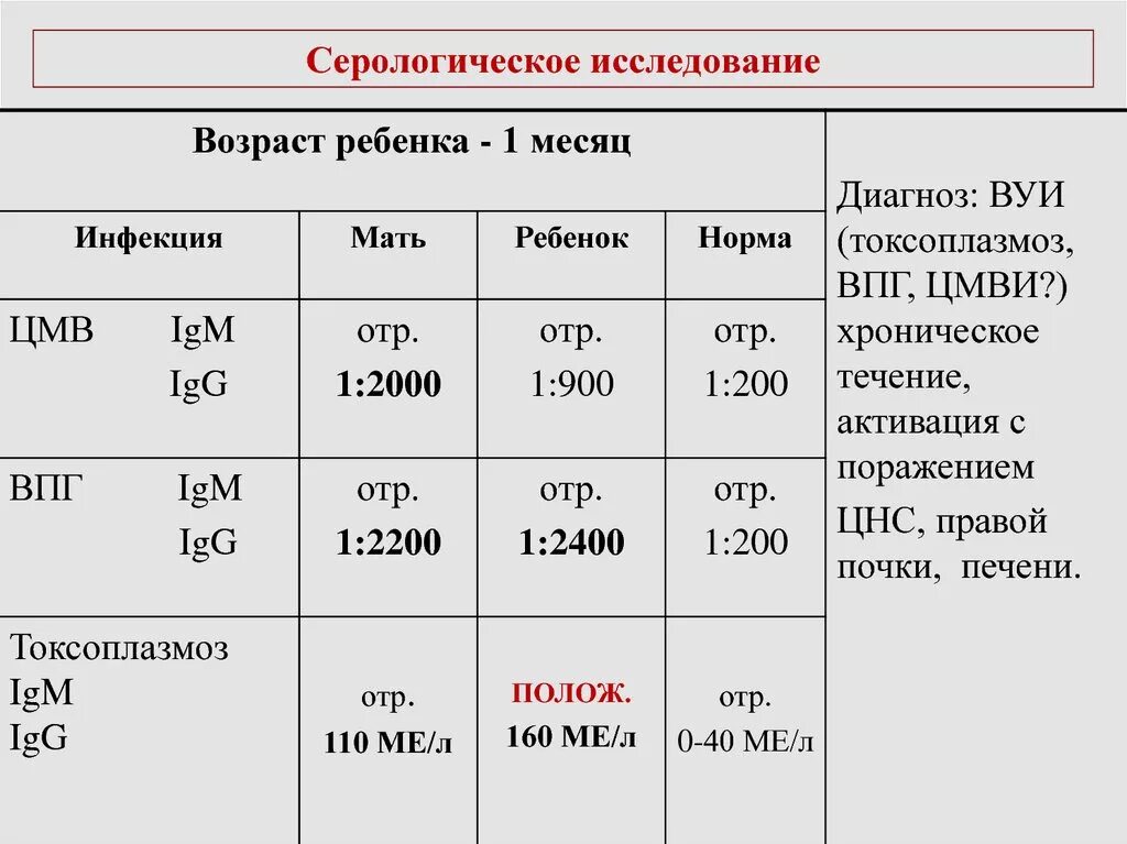 Серологические исследования что это. Серологические исследования. Серологическое исследование крови. Серологические методы исследования крови. Серо логический анализ крови.