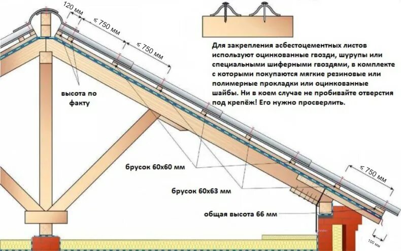 Расстояние между стропил под металлочерепицу. Кровля из волнистых асбестоцементных листов. обрешетка скатной кровли. шаг обрешетки под шифер из 25 доски. схема стропил под шифер.