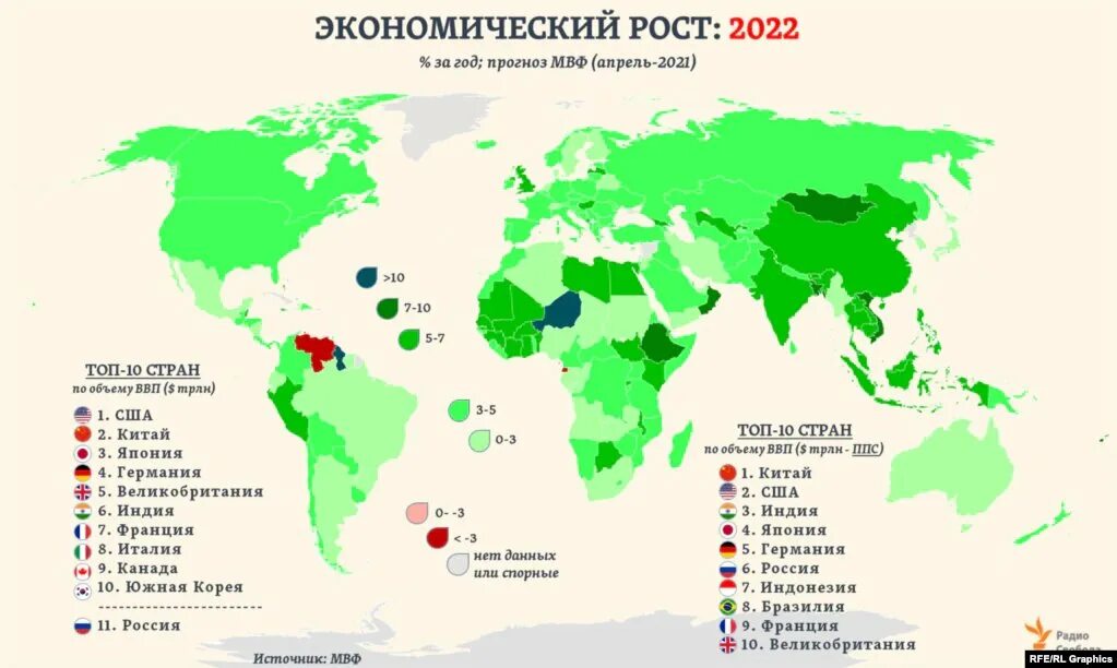 Мировая экономика 2022