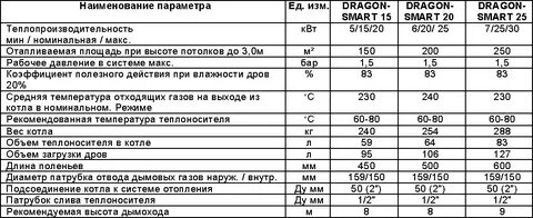 Толщина металла котла