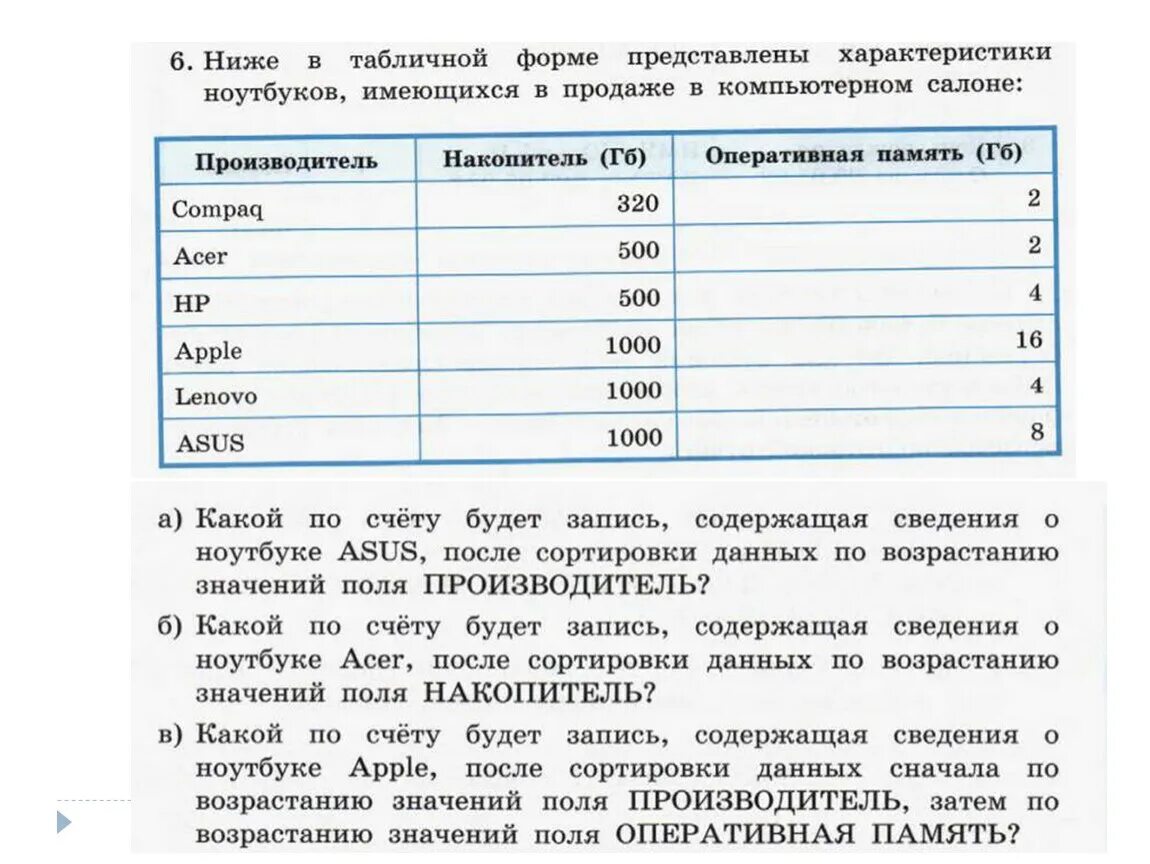В табличной форме представлен фрагмент
