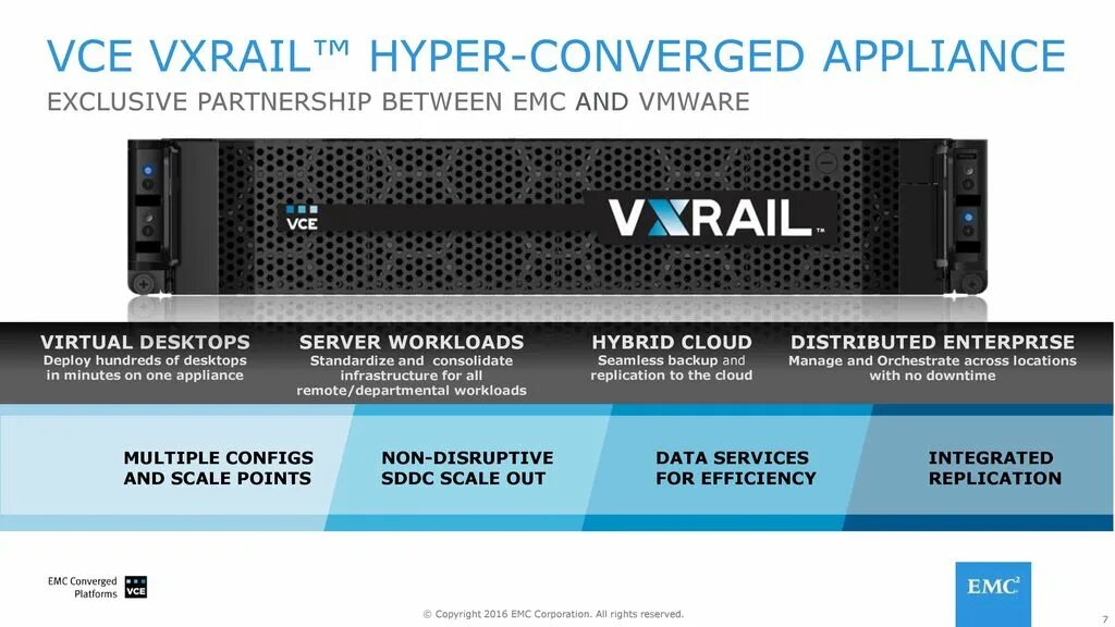 Hyper service. Dell emc vxrail appliance. hyper converged infrastructure. vxrail e660f. vxrail e660f performance a.