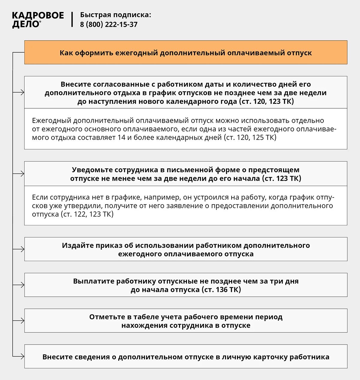 Оплачиваемый отпуск по тк. Правила предоставления ежегодного оплачиваемого отпуска. Предоставление дополнительных оплачиваемых отпусков. Порядок предоставления дополнительного оплачиваемого отпуска. Дополнительные отпуска предоставляются.