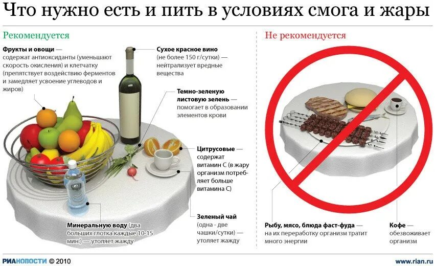 Как чтобы не хотелось есть