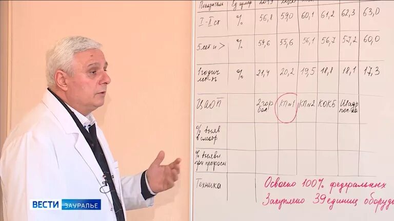 Сепиашвили гоча георгиевич. Сепиашвили гиви георгиевич. Сепиашвили гиви георгиевич. Сепиашвили гиви георгиевич курган. Сепиашвили гоча георгиевич курган.