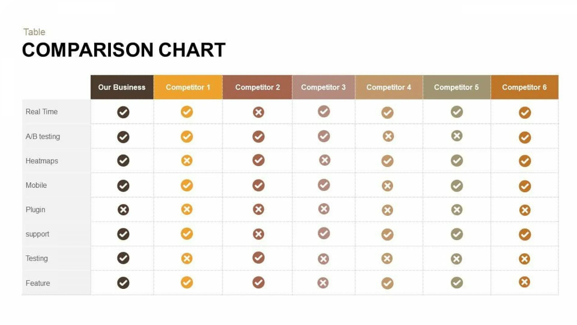 Comparison chart. Comparison chart шаблон. table chart comparison. pptx таблица. company-competitor comparison матрица.